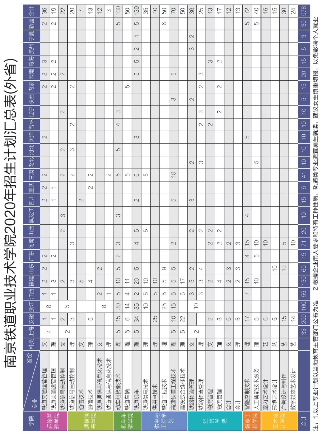 匯總.png