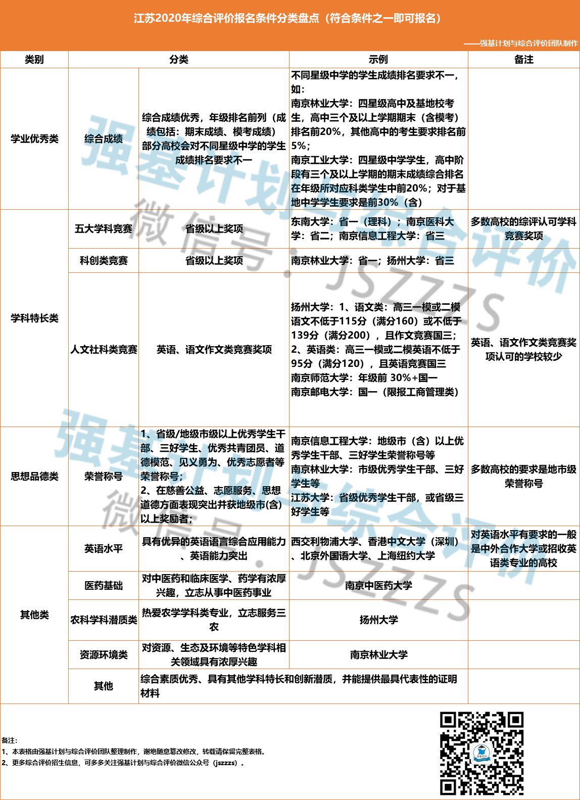 匯總.jpg