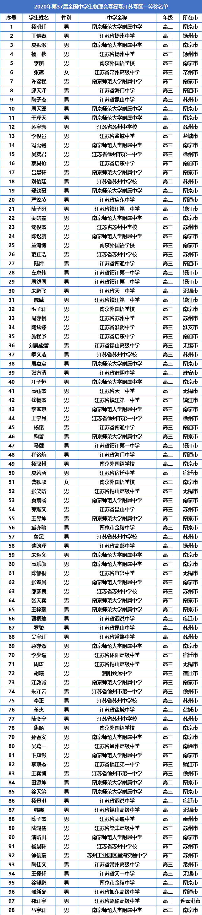 省一.png