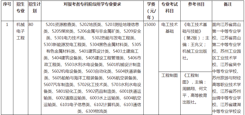 mmexport1606723964797.png