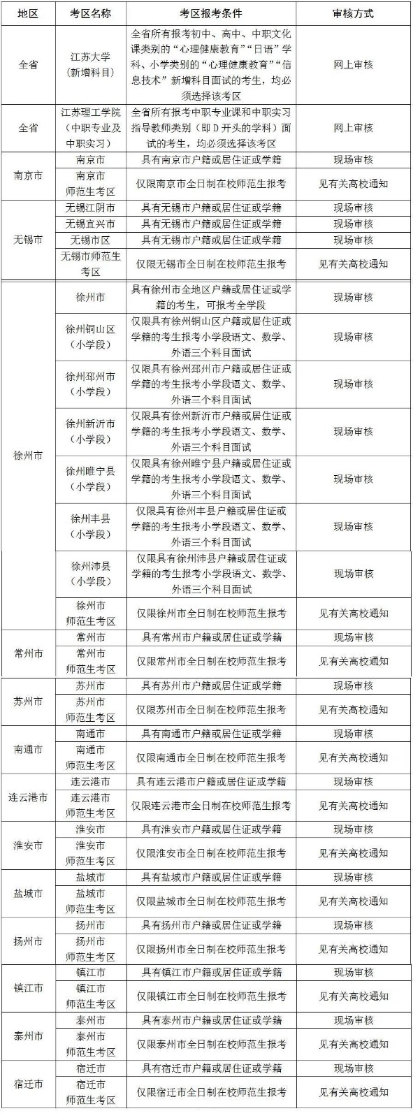 2021年教資面試考區(qū)選報(bào)要求.jpg