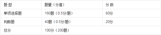 保育員（中級(jí)）理論知識(shí)試卷題型、題量與分配方案.png