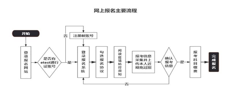 21年3月計算機等級考試網上報名主要流程.jpg