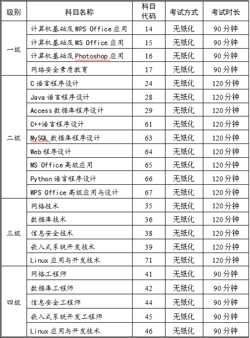 2021年3月全國計算機等級考試科目設置.png