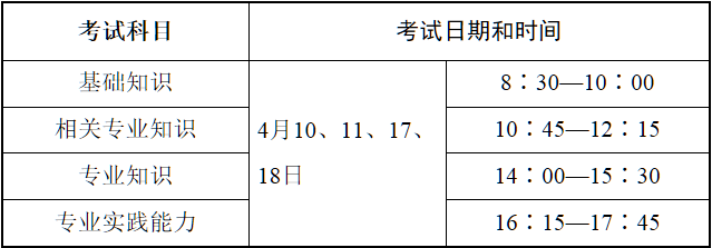 2021藥學初級考試時間表.png