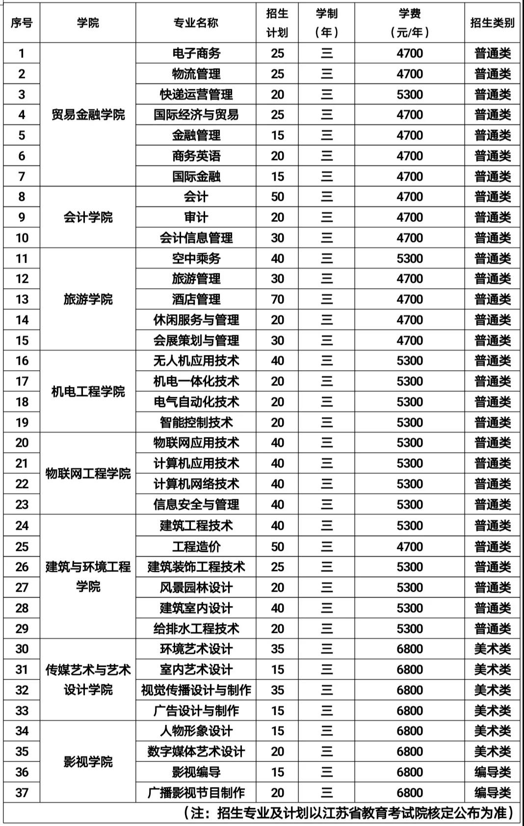 無錫職業(yè)技術(shù).jpg