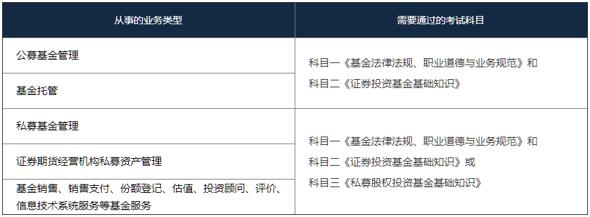 考試科目與資格注冊.png