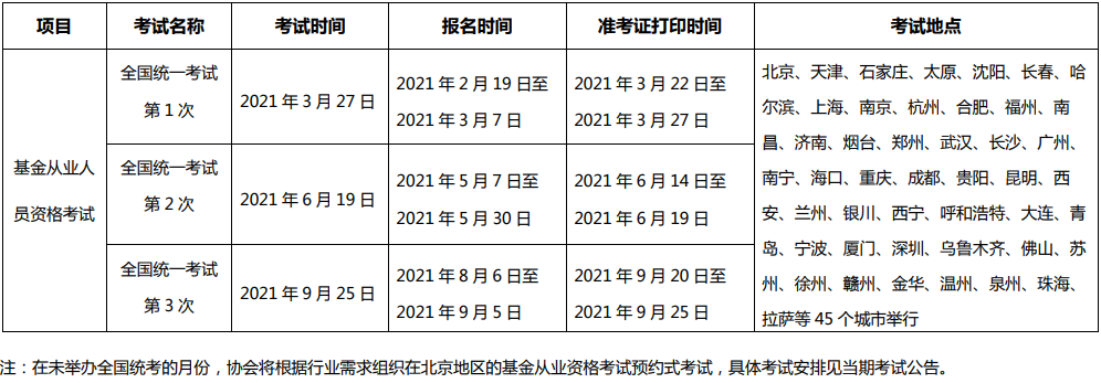 2021年度基金從業(yè)人員資格考試計劃.png