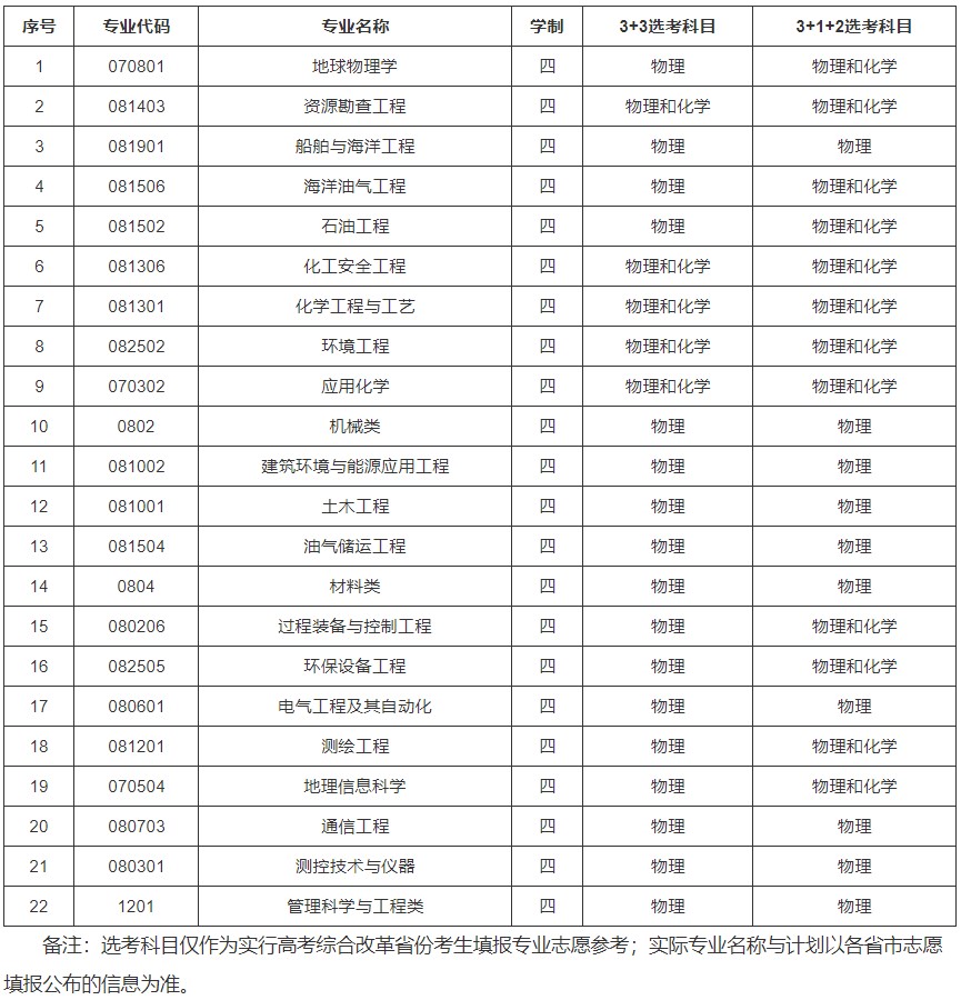Dingtalk_20210412155559.jpg