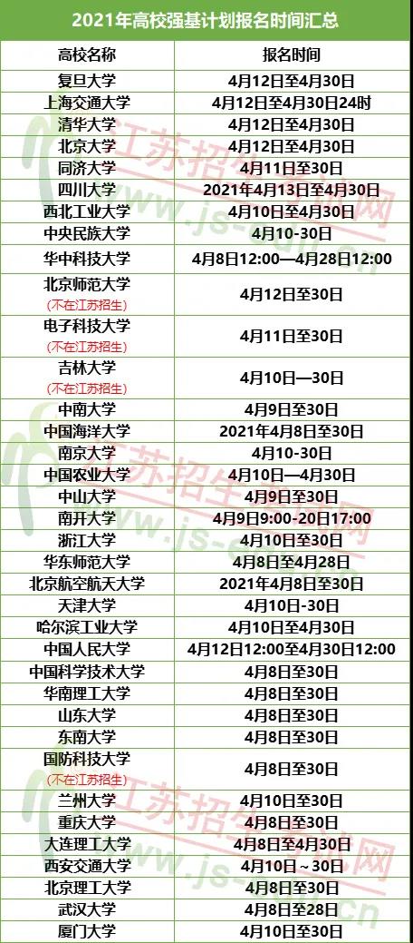36全強(qiáng)基報(bào)名時(shí)間.jpg
