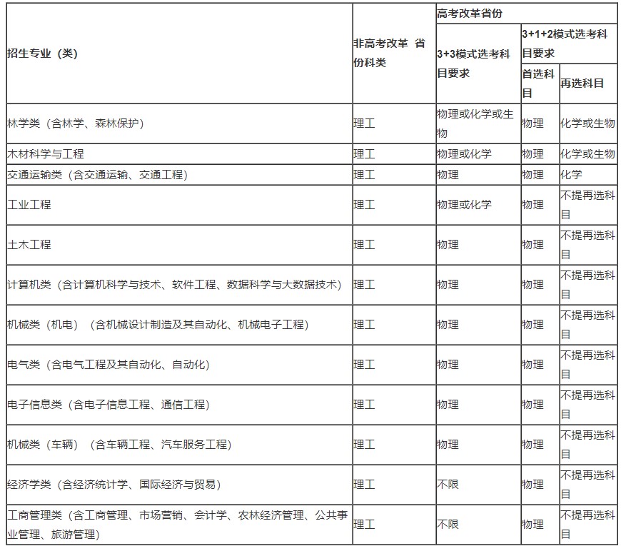 東北.jpg