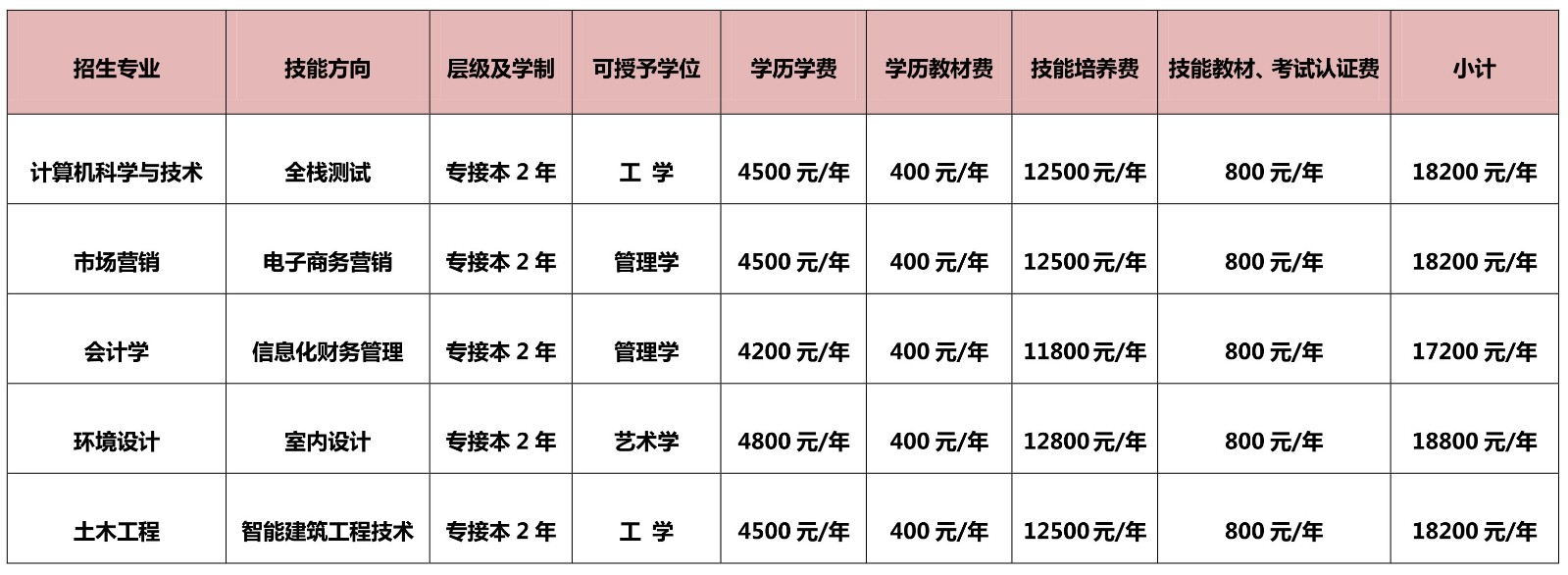 招生專業(yè).jpg
