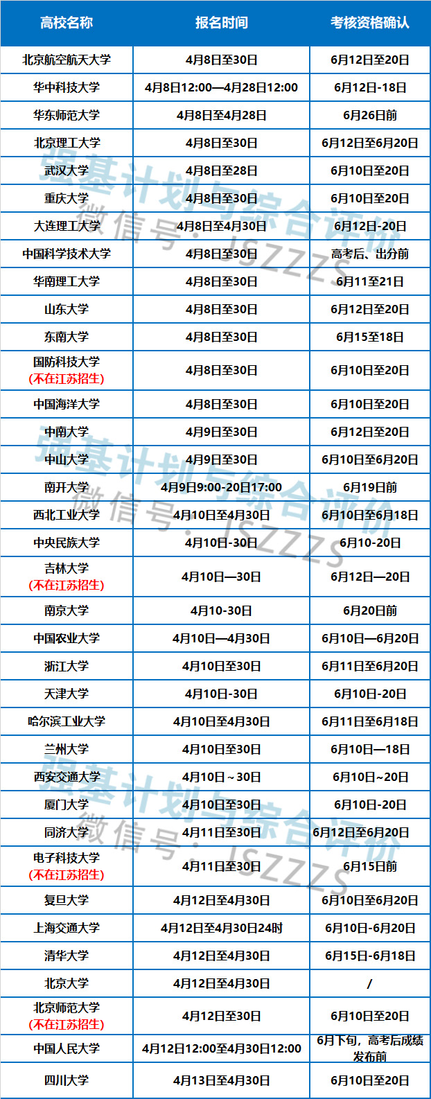 4強基時間.jpg