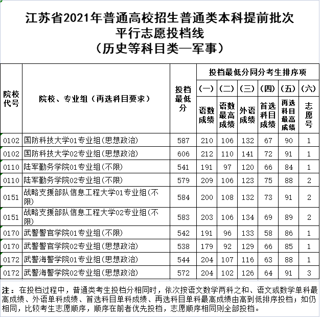 歷史——軍事.png