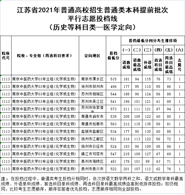歷史等科目類—醫(yī)學(xué)定向.png