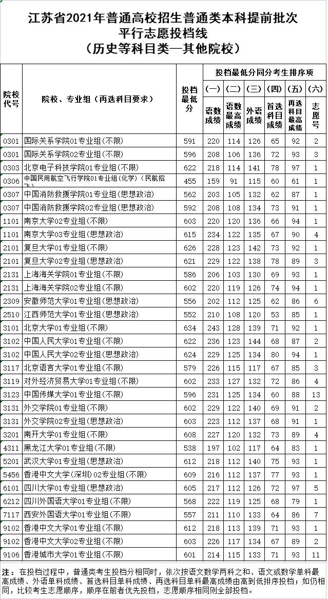 歷史——其他院校.png