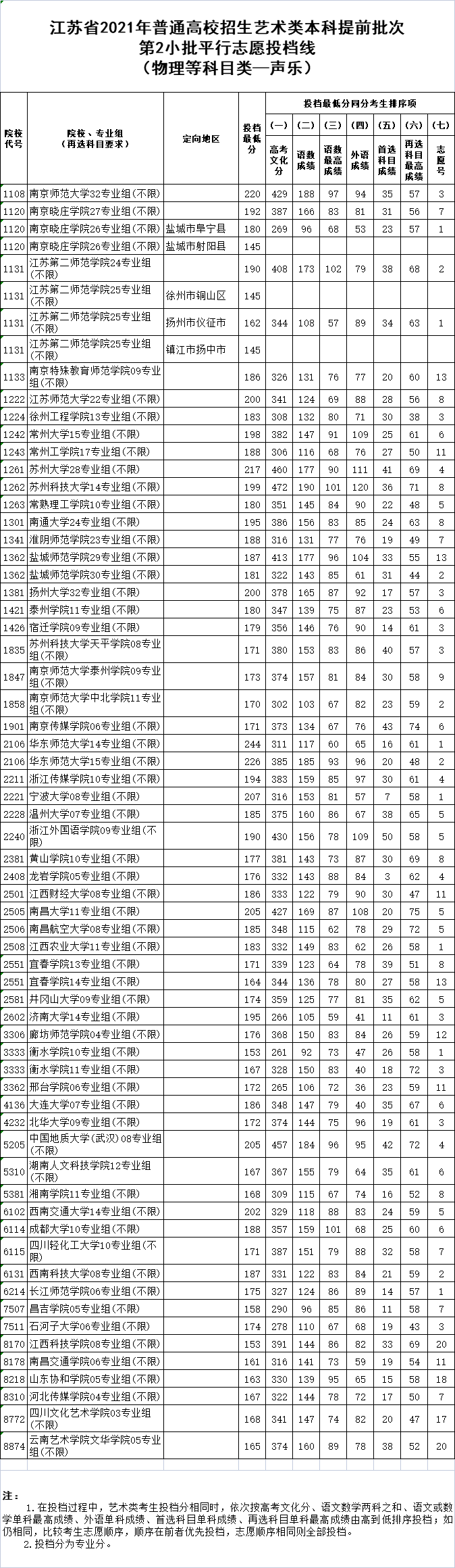 物理聲樂.png