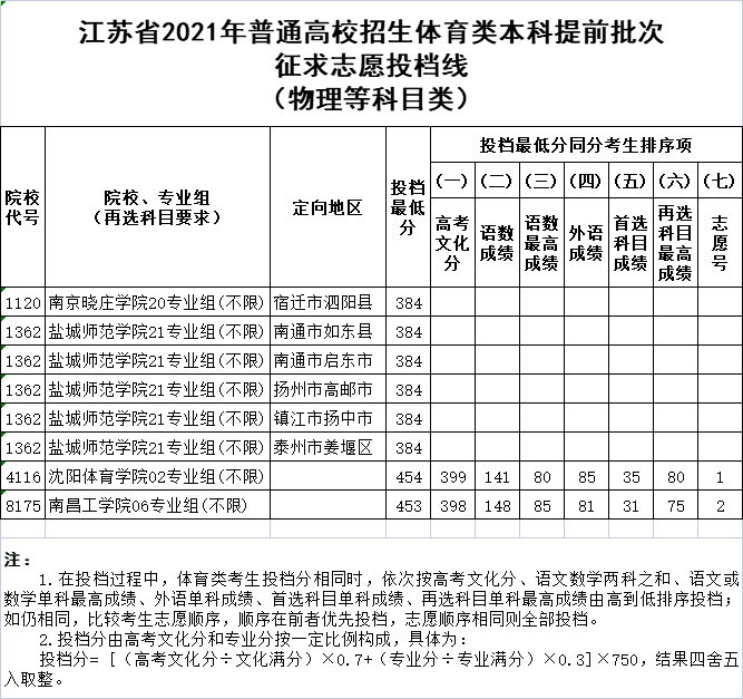 物理體育.png