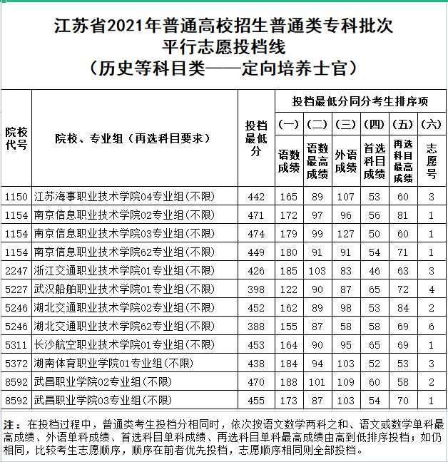 Dingtalk_20210730080722.jpg