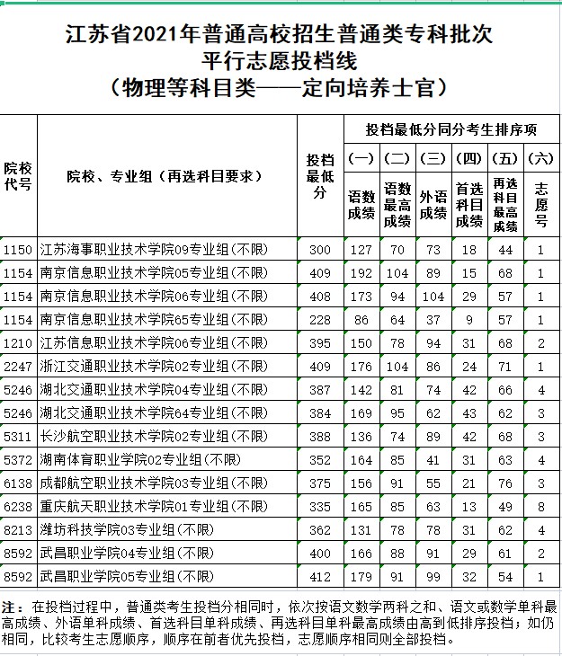 Dingtalk_20210730081022.jpg