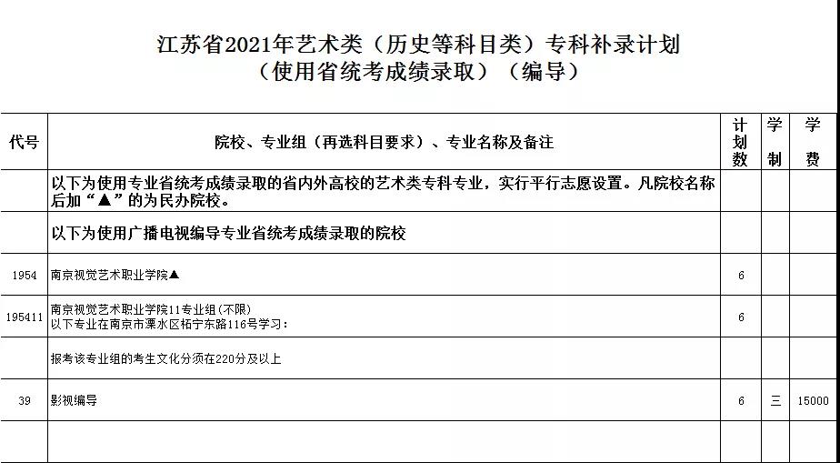 藝術(shù)類—使用省統(tǒng)考—編導(dǎo)（歷史）.jpg