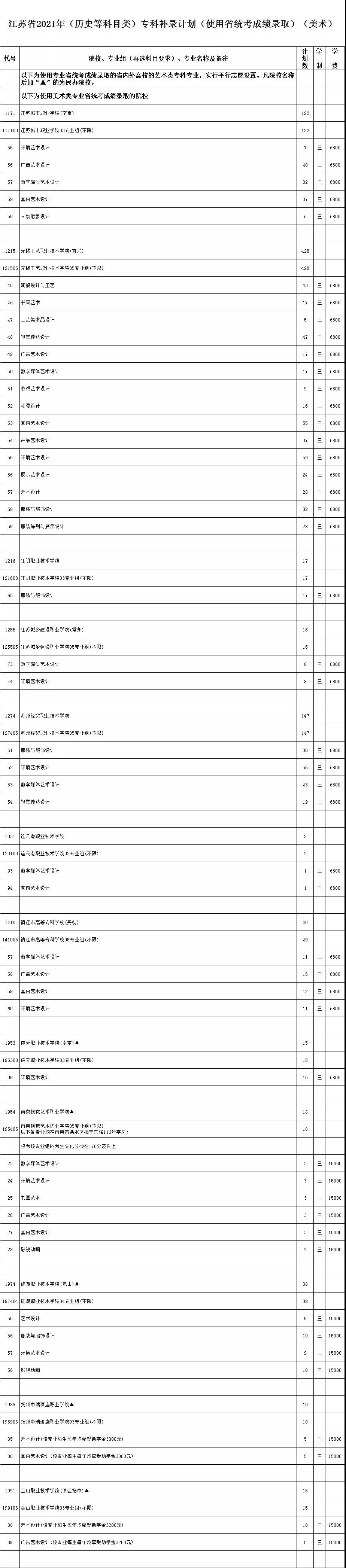 藝術(shù)類—使用省統(tǒng)考—美術(shù)（歷史）.jpg