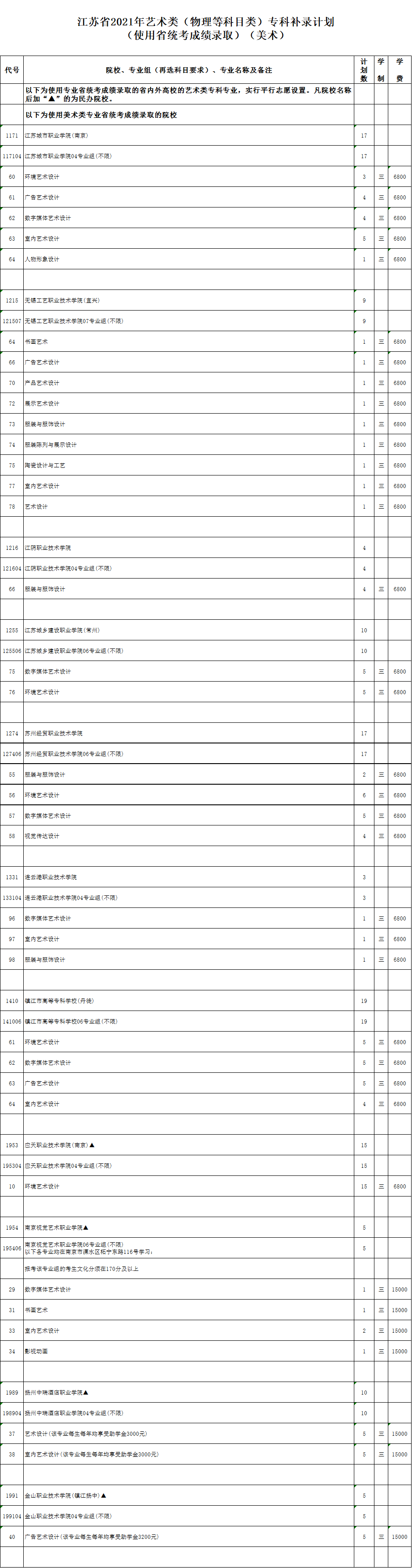藝術(shù)類—使用省統(tǒng)考—美術(shù)（物理）.jpg