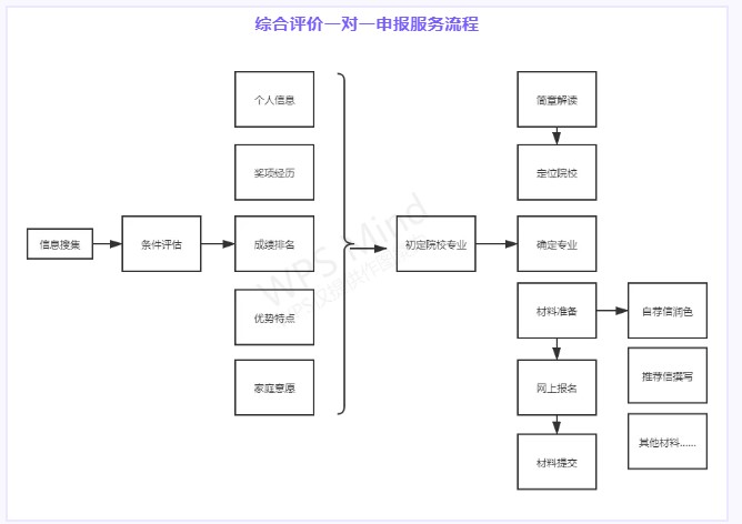Dingtalk_20211008104722.jpg