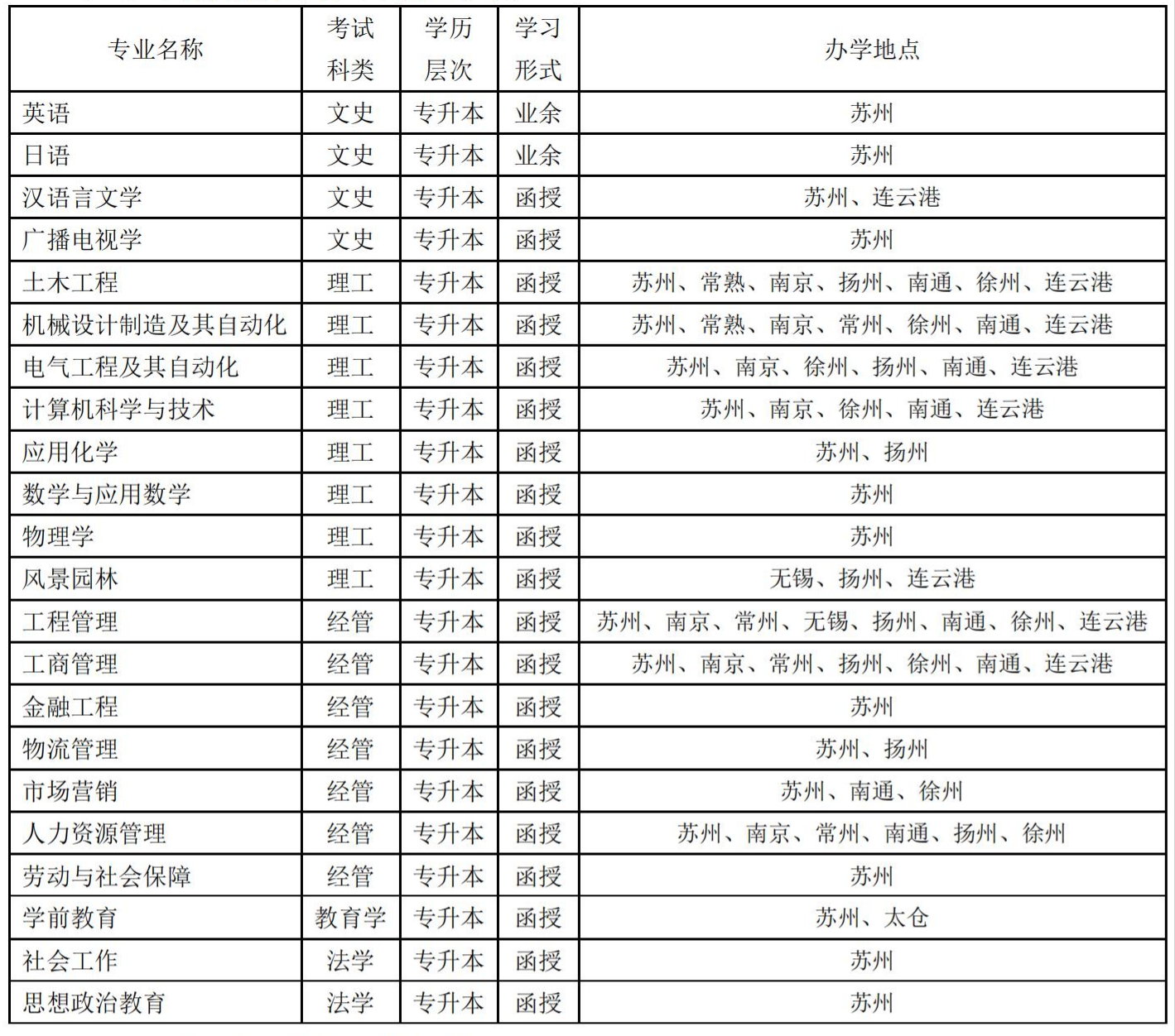 蘇州科技大學(xué)_01(1).png