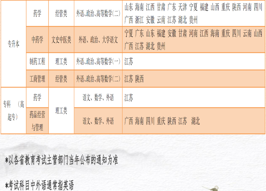 藥大2.png