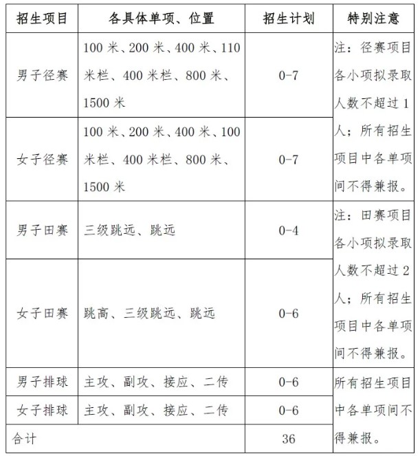 Dingtalk_20211222145329.jpg