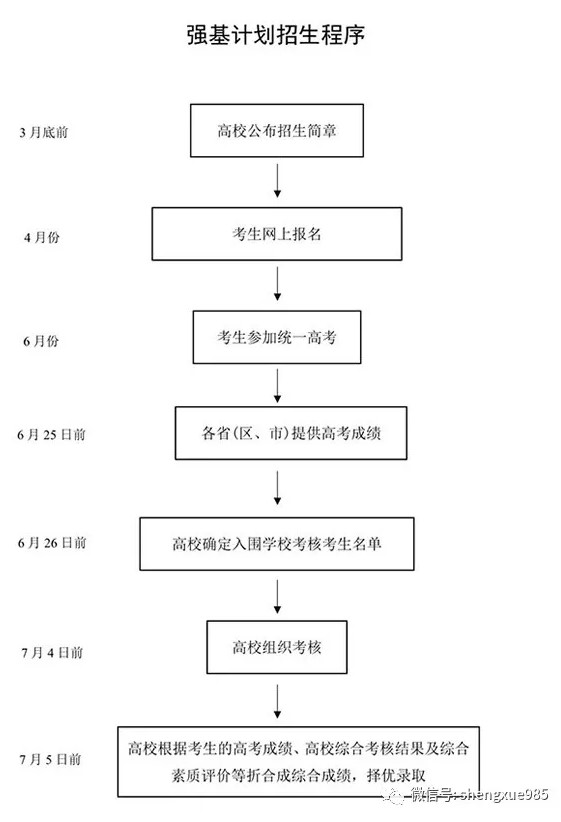強(qiáng)基.jpg