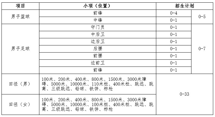 Dingtalk_20220113110707.jpg