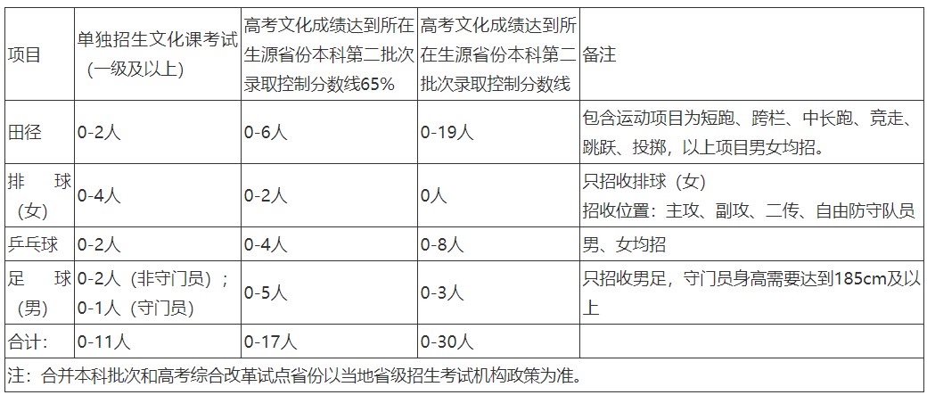 Dingtalk_20220225105208.jpg