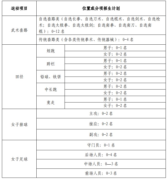 Dingtalk_20220302105815.jpg