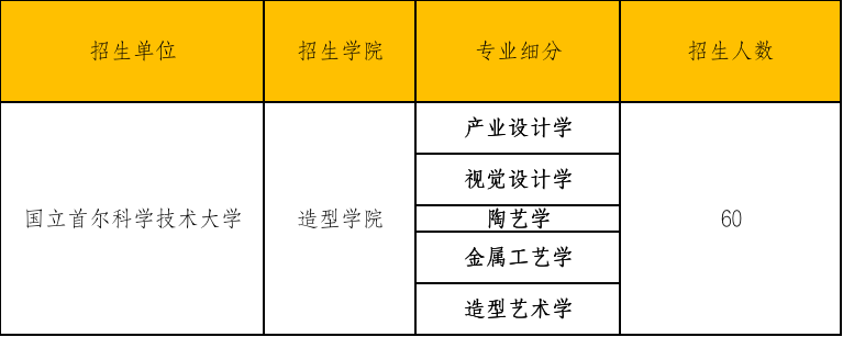 首爾科技招生專(zhuān)業(yè).png