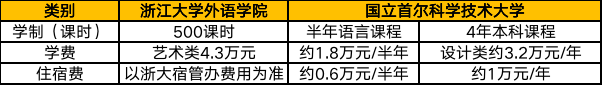 首爾科技學(xué)費(fèi).png