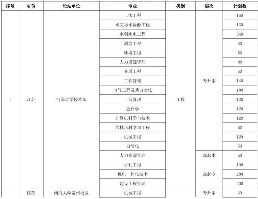 河海大學(xué)1(1).png