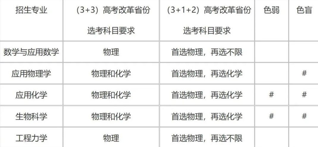 Dingtalk_20220401172006.jpg
