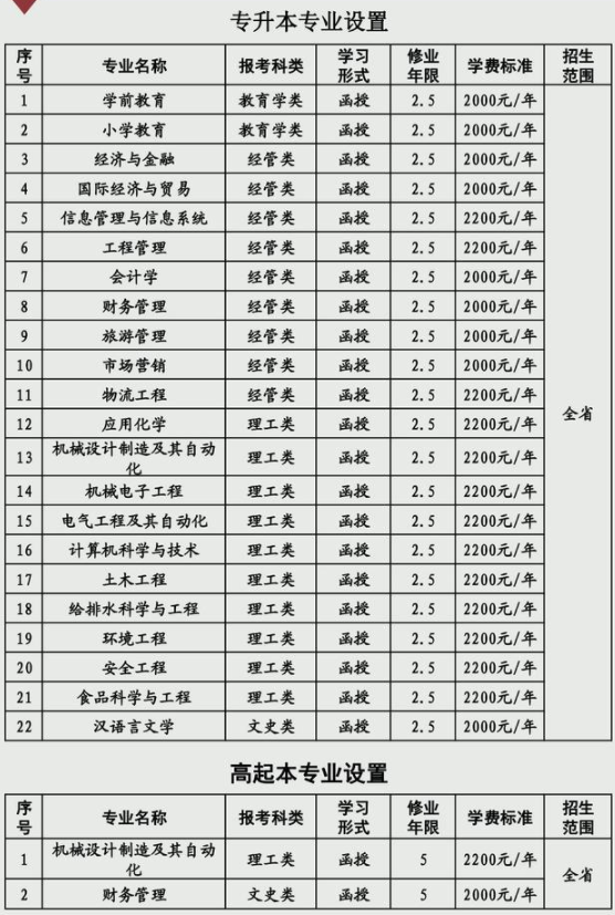 徐州工程學(xué)院專(zhuān)業(yè).png