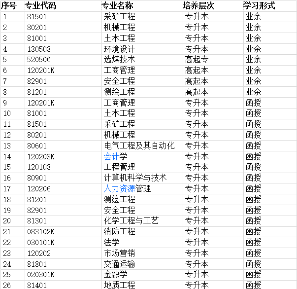 中國礦業(yè)大學(xué)專業(yè)1.png