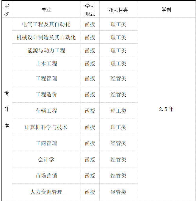 南京工程學(xué)院專業(yè)1.png