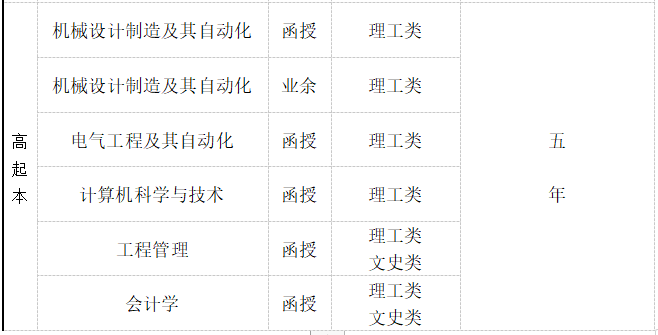 南京工程學(xué)院專業(yè)2.png