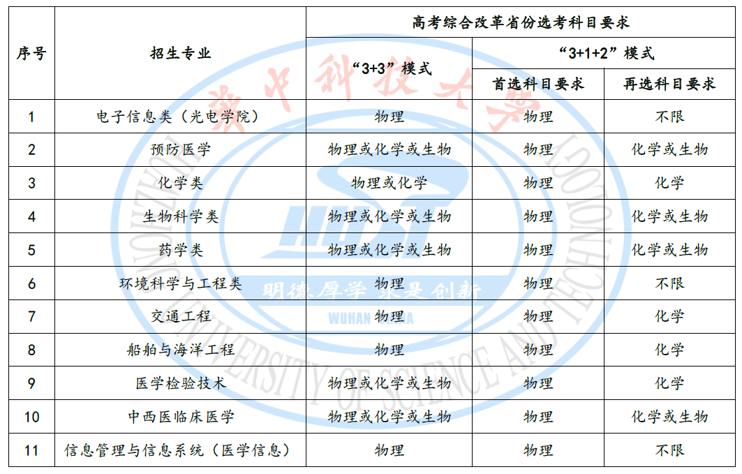 華中科技大學(xué).png