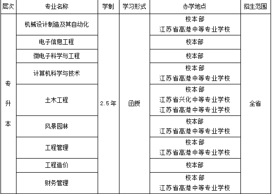三江學(xué)院專業(yè).png