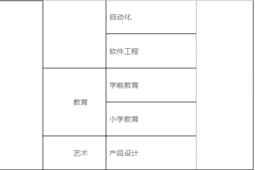 宿遷學(xué)院專業(yè)2.png