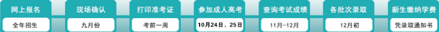 考試流程.png