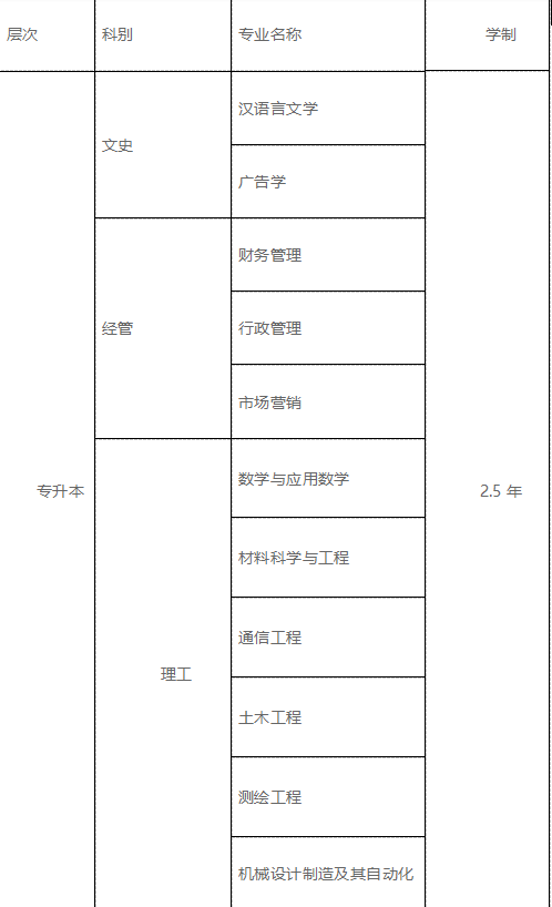 宿遷學(xué)院專業(yè)1.png