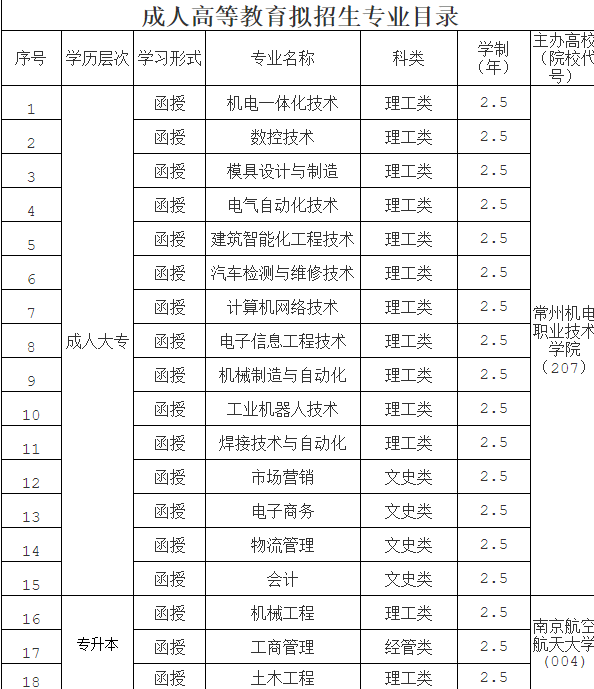 常州機(jī)電職業(yè)專業(yè).png