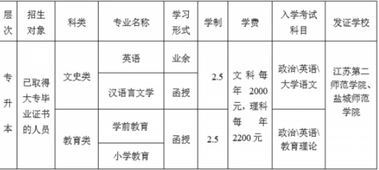 鹽城幼兒中等專業(yè).png